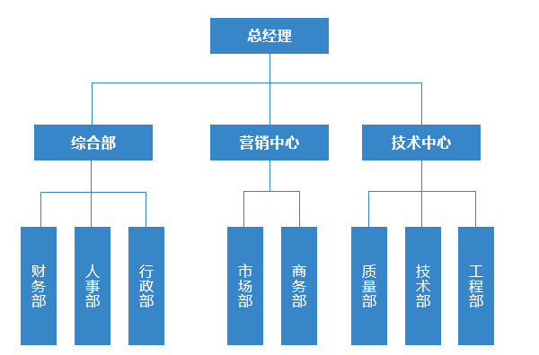 組織架構(gòu).jpg